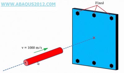 آموزش تحلیل برخورد گلوله به صفحه در آباکوس